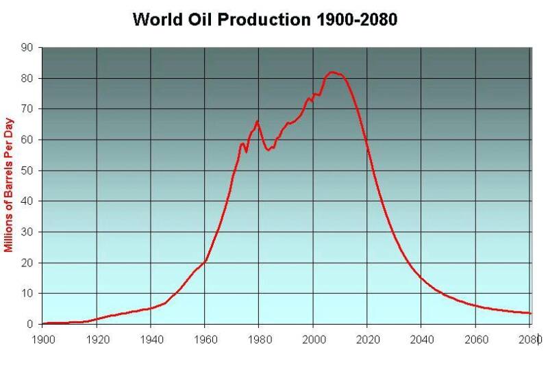 peak_oil_graph-739803.jpg